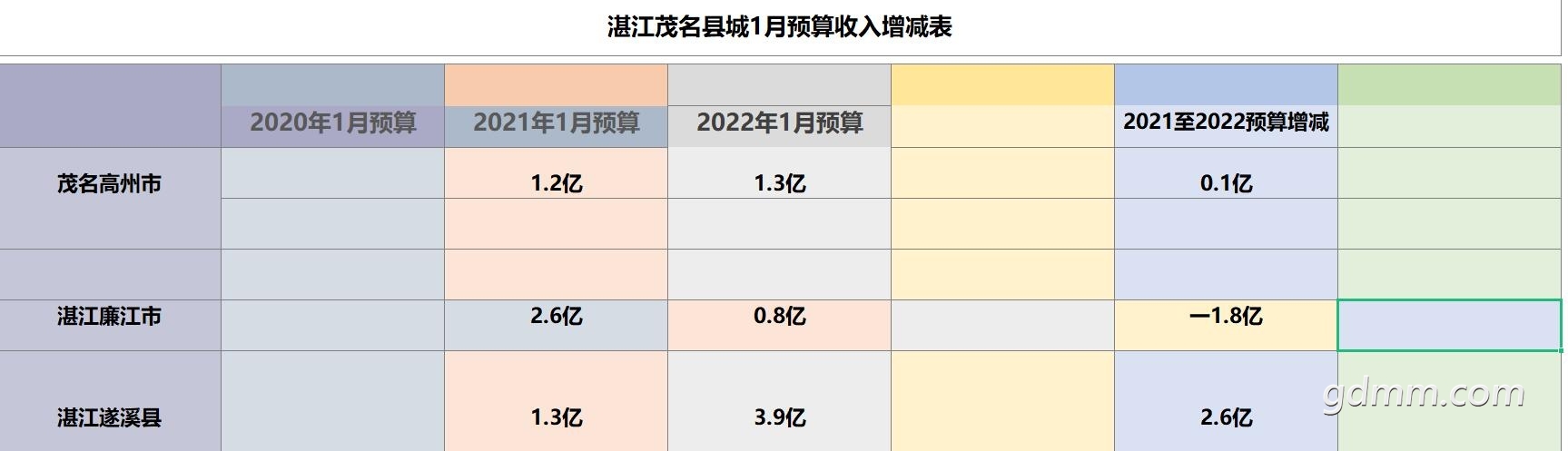 2022年预算收入遂溪PK高州.jpg