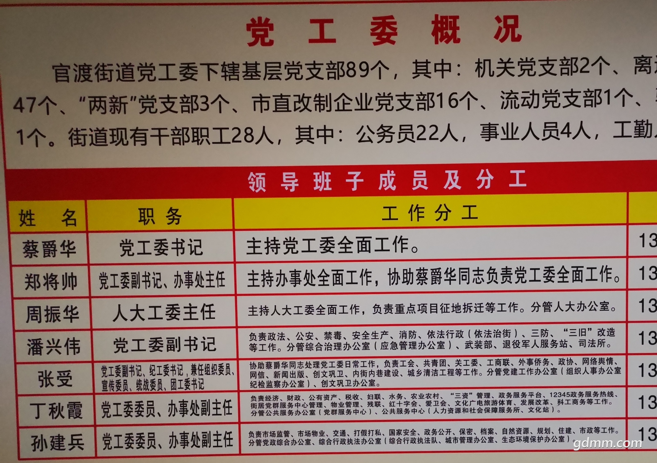 ֵ쵼ֹ - ĳְΧ⣬ΪʲôŻ԰ҵ£.jpg