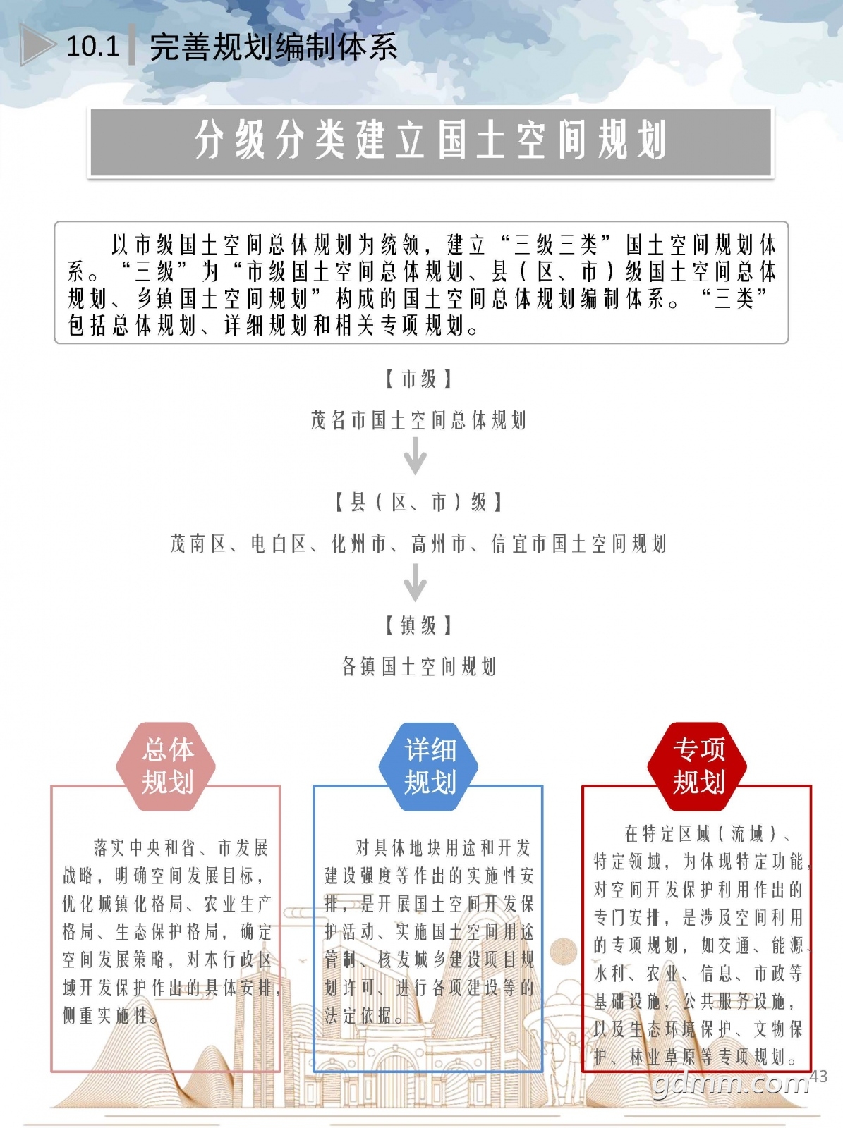 1ïйռ滮2020-2035꣩ʾ.pdf_ҳ_43.jpg