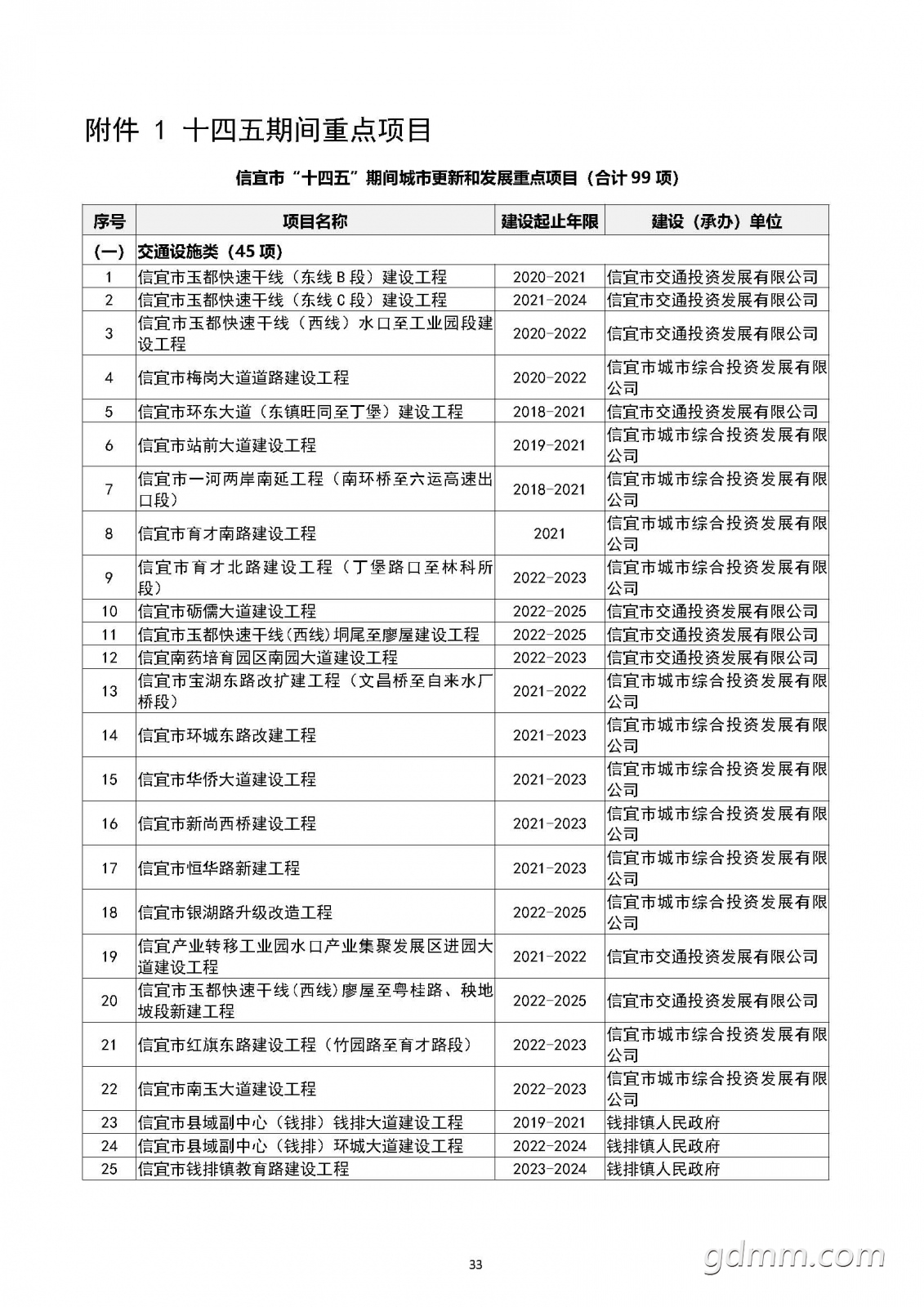 ĳиºͷչʮ塱ר滮2021-2025꣩_ҳ_35.jpg