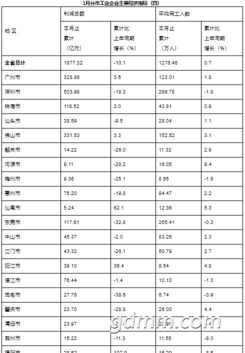 规工利润.jpg