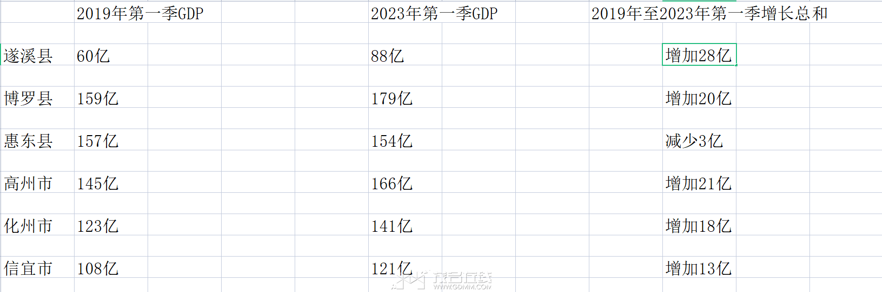 2023һسGDPӱ.png