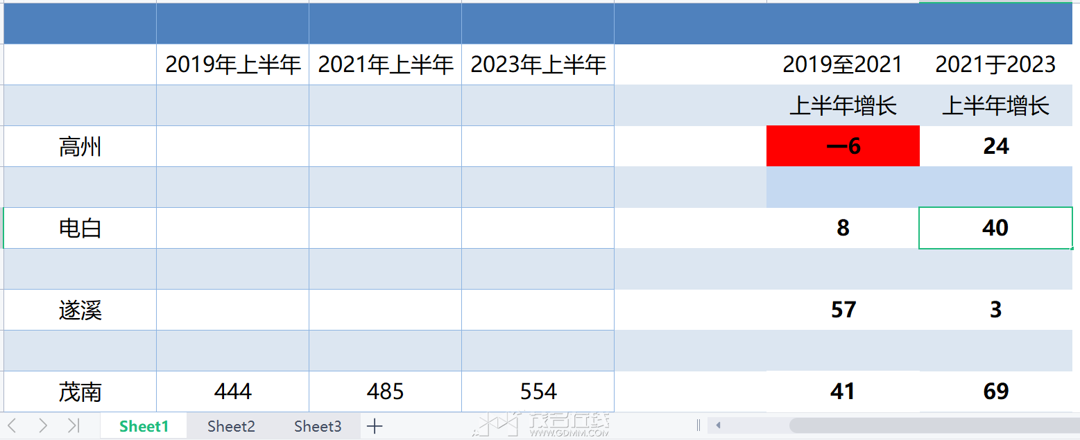 2023ϰïGDP.png