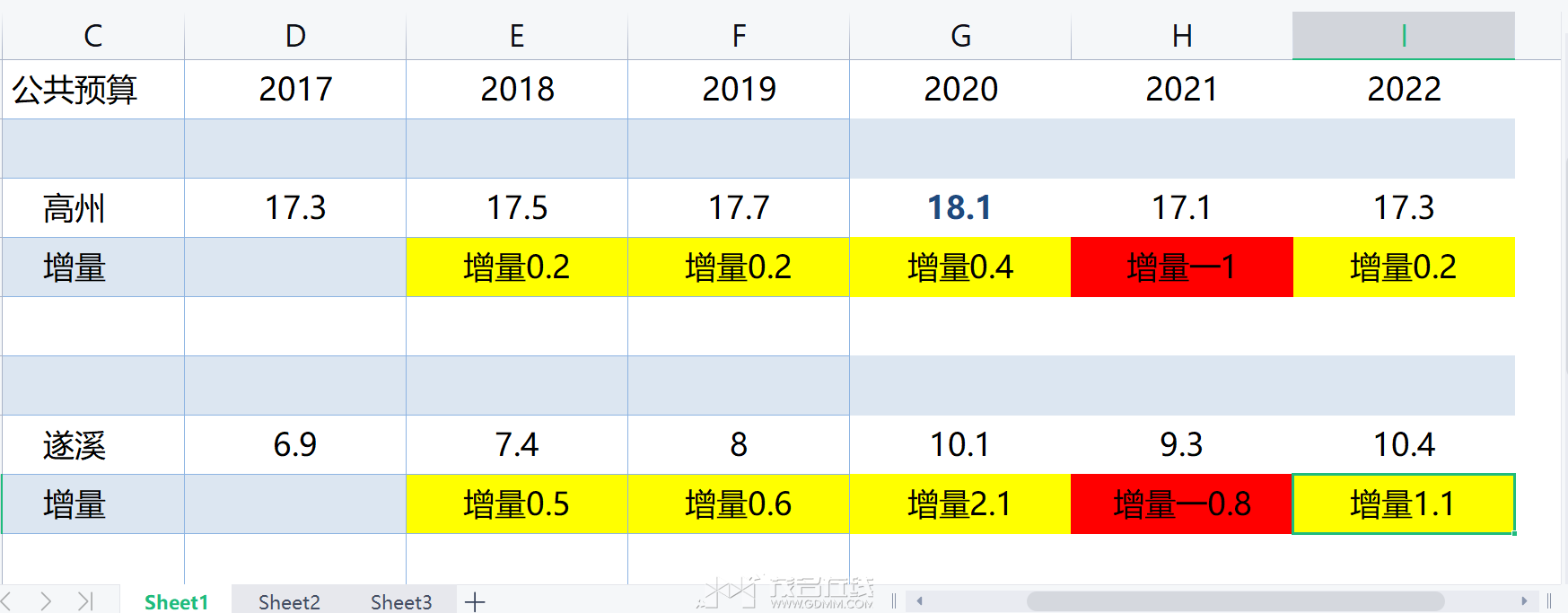 2023年五年遂溪PK高州公共预算.png