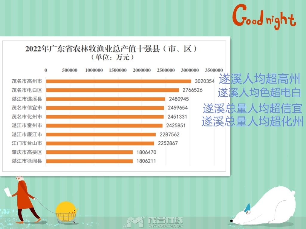 2022年广东农林牧副渔总产值十强县_副本 (2).jpg