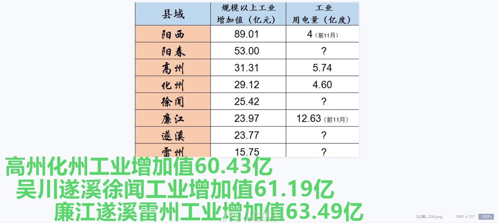 工业增加值比畔.jpg
