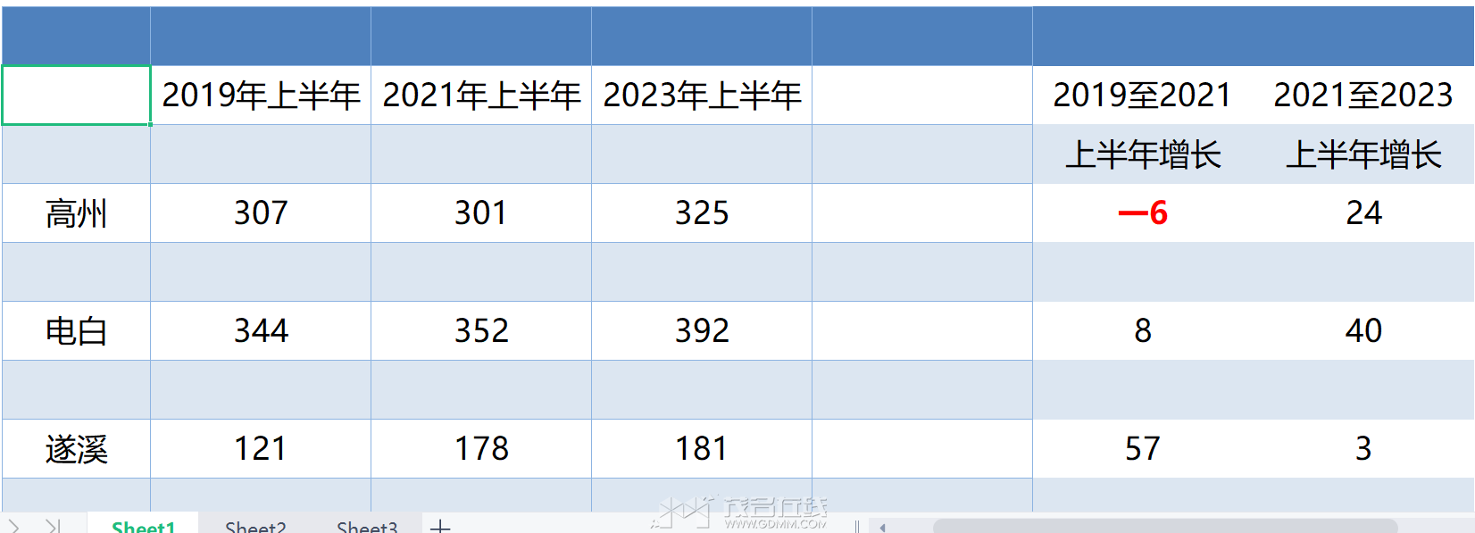 2023ϰϪGDP.png