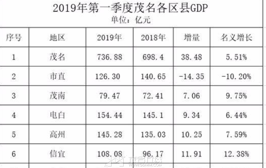 2019һïGDP.png