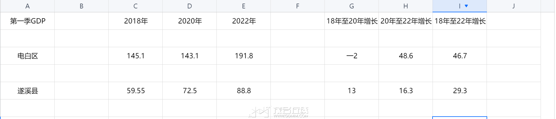 三年第一季GDP遂溪和电白.png