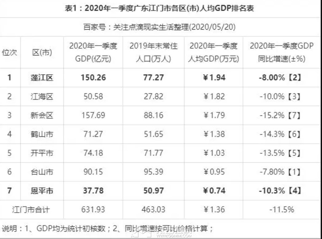 2020һȹ㶫и˾GDP.png