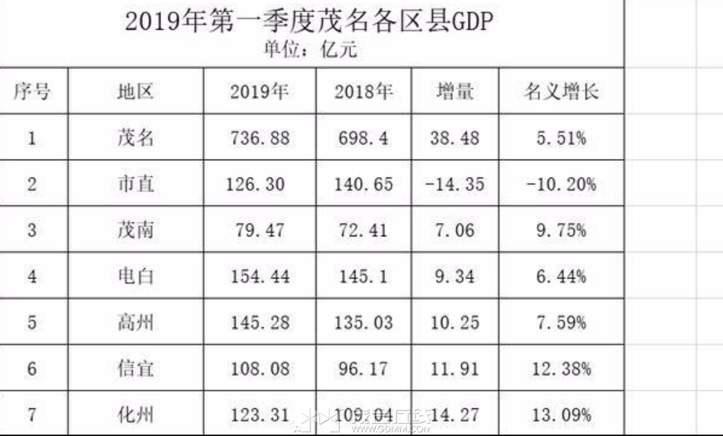 2019һïGDP.png