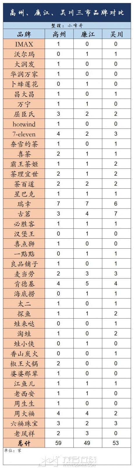 2023粤西县域_Sheet33(1).jpg