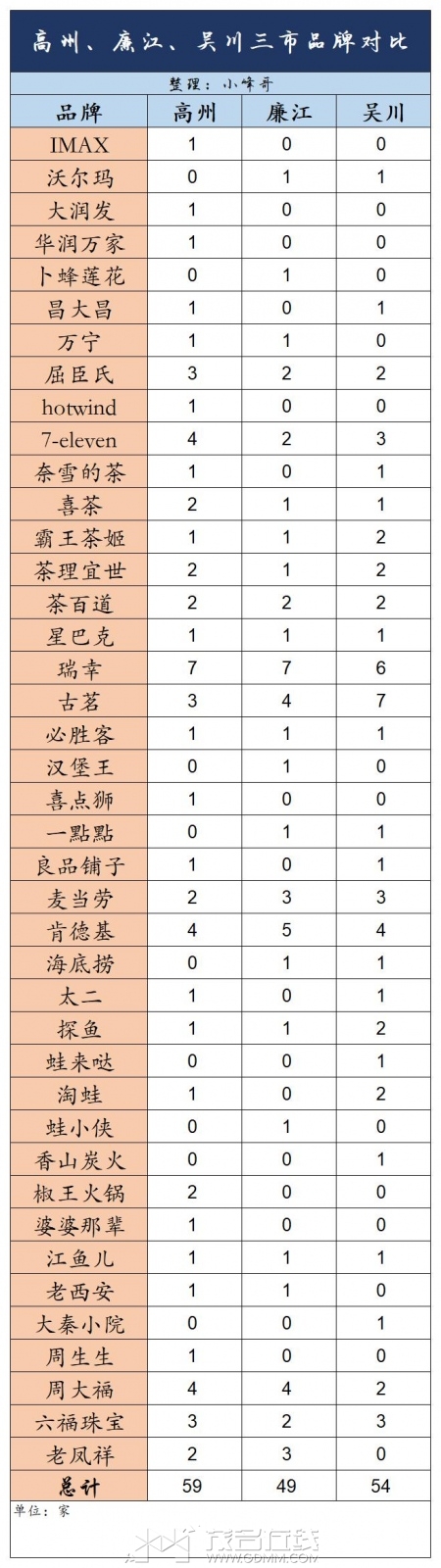 2023粤西县域_Sheet33.jpg