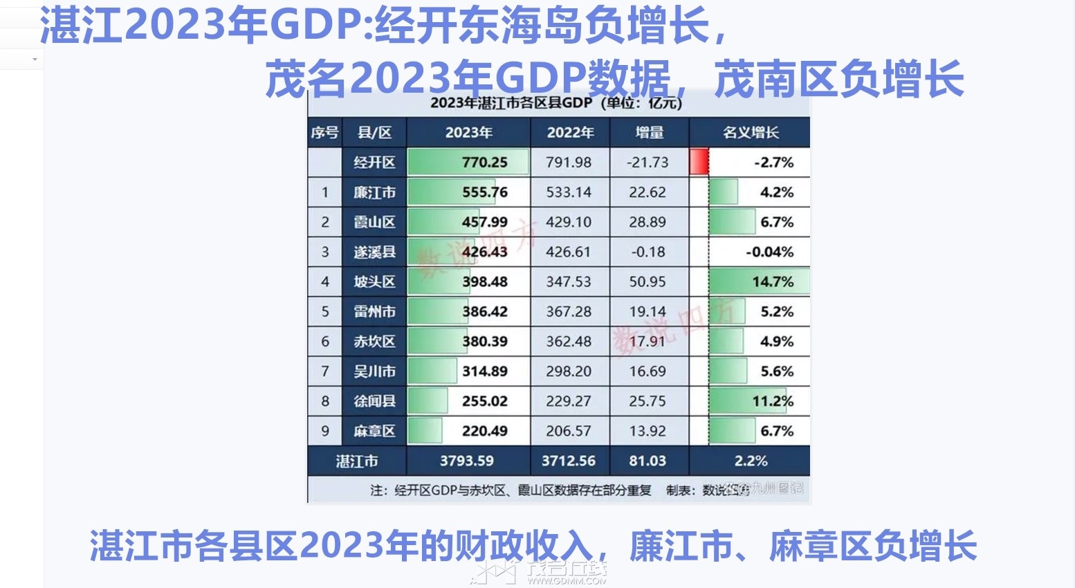 2023տGDP.jpg