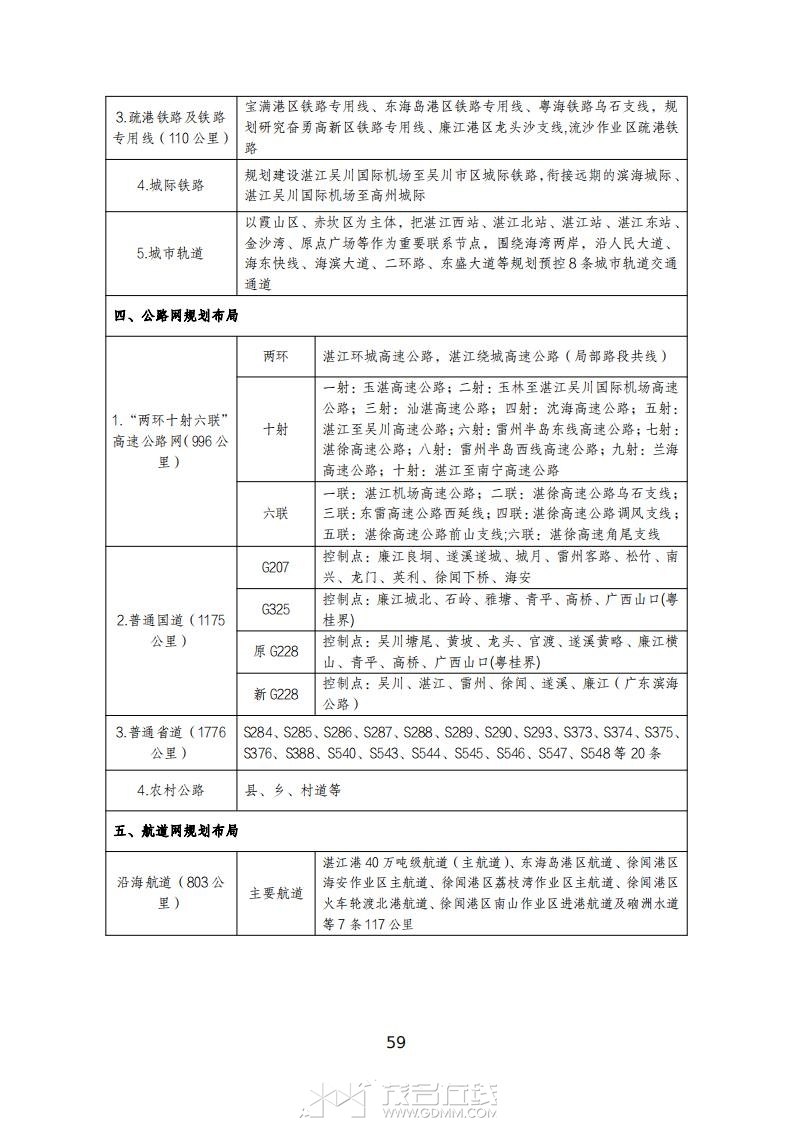 տۺ彻ͨ滮2023-2035꣩壩_63.jpg