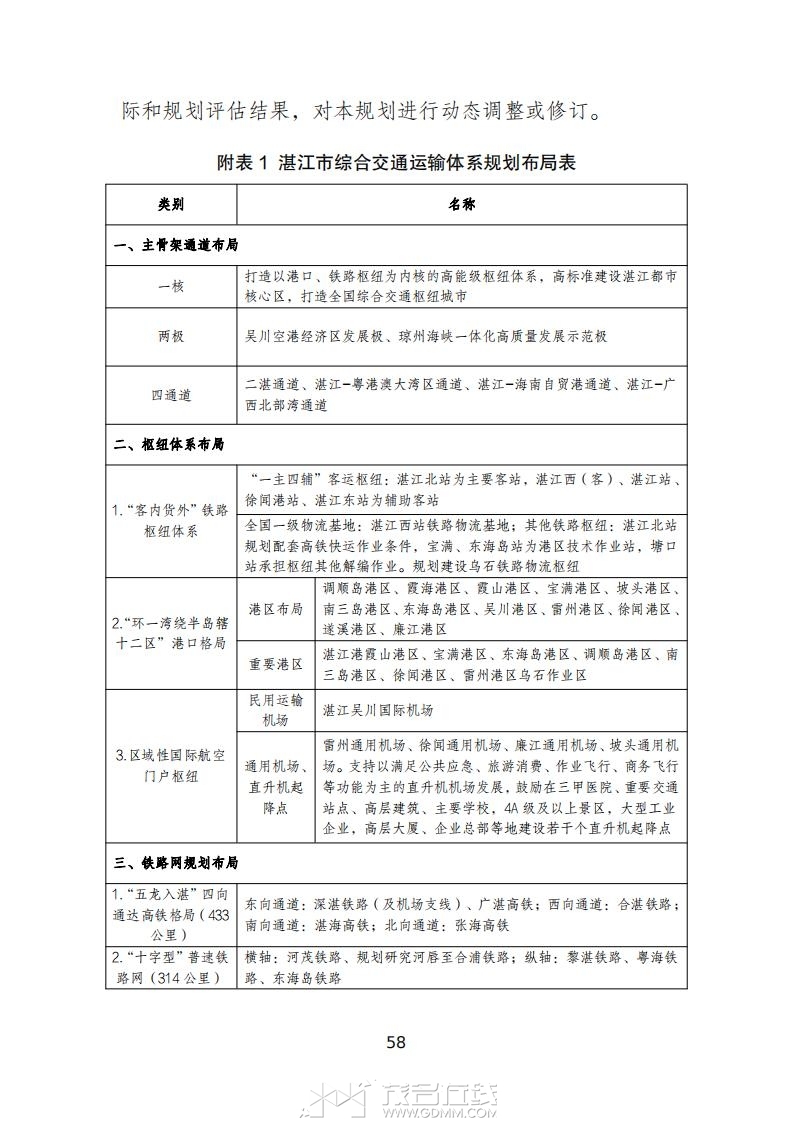 տۺ彻ͨ滮2023-2035꣩壩_62.jpg