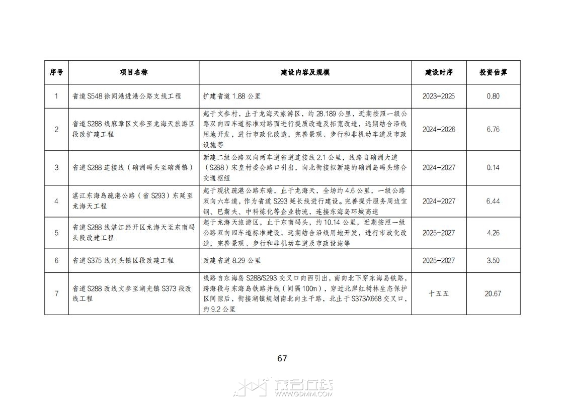 տۺ彻ͨ滮2023-2035꣩壩_71.jpg