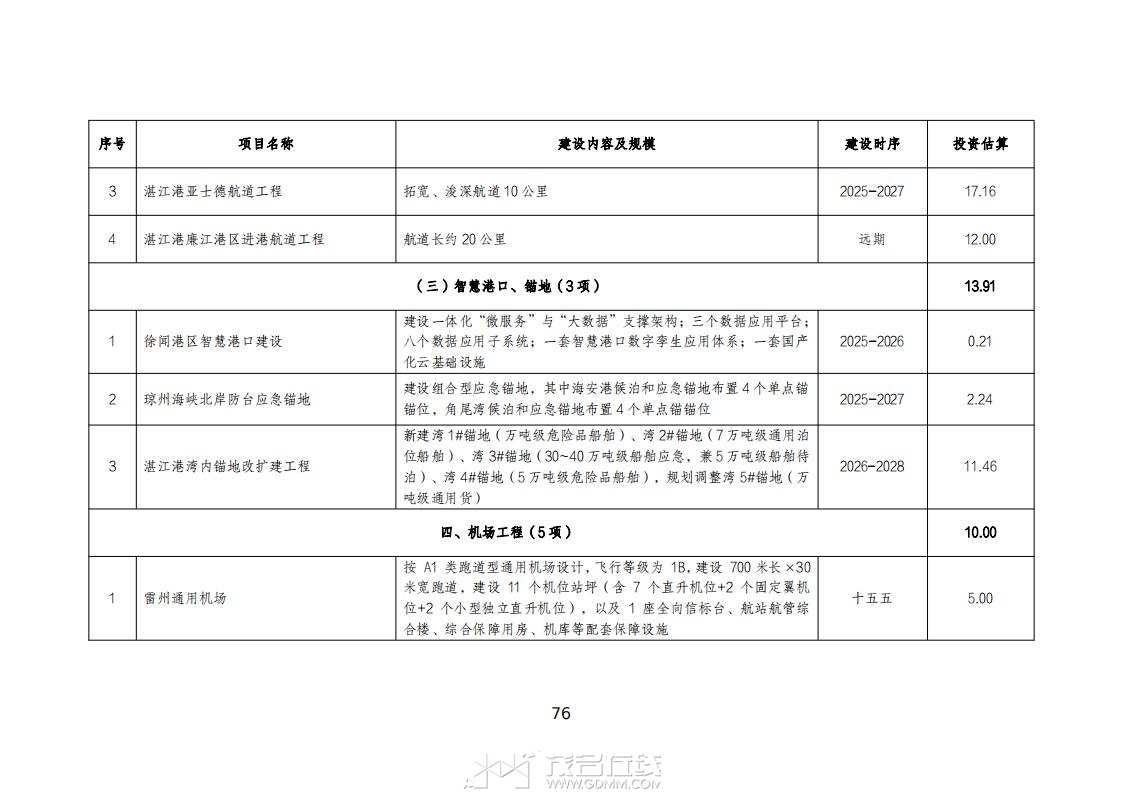 տۺ彻ͨ滮2023-2035꣩壩_80.jpg