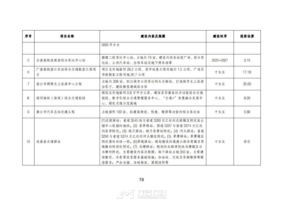 տۺ彻ͨ滮2023-2035꣩壩_82.jpg